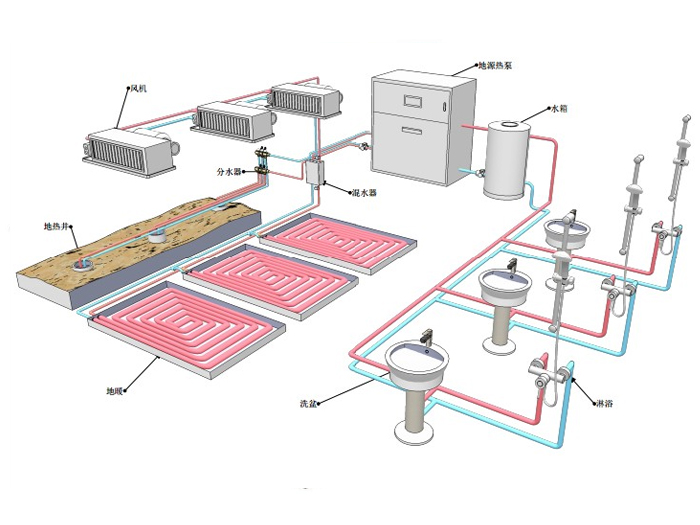 Schematic diagram of domestic air source heat pump heating, cooling and hot water triple supply