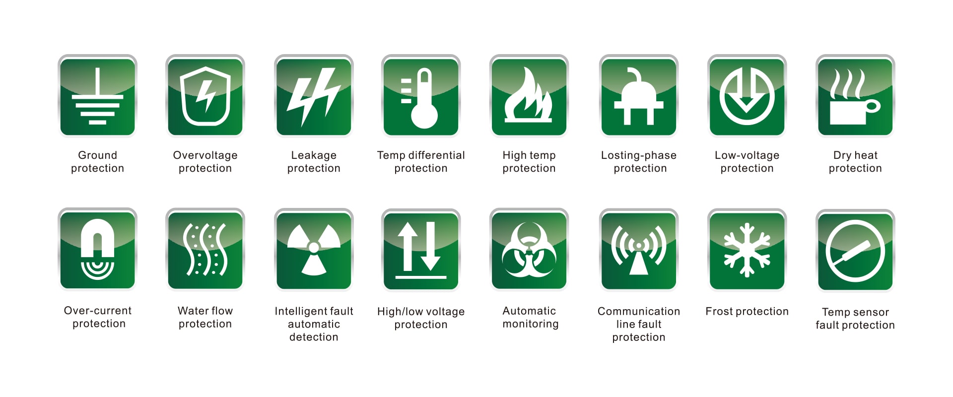 16 intelligent protection functions-min