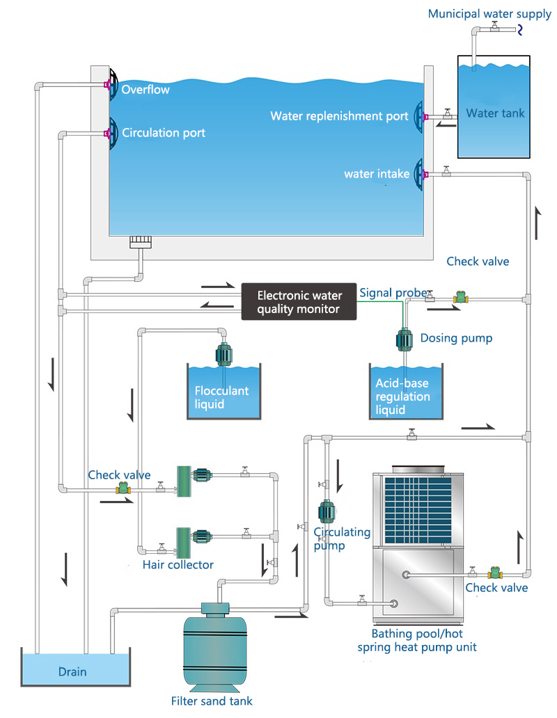 heat pump operation